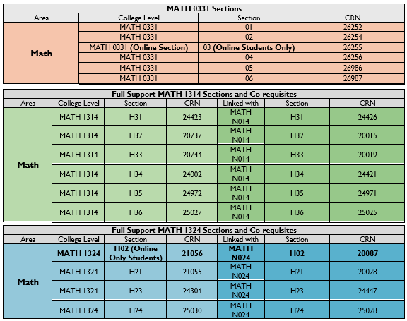 Full Support Corequisites